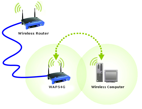Wi-Fi Access Point